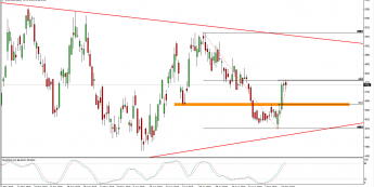 Wykres dzienny CFD na miedź <span> Źródło: TMS Trader <span>