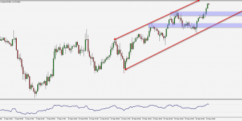 Wykres godzinowy pary walutowej NZD/USD. Źródło: TMS