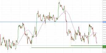 Notowania instrumentu GOLD, interwał: H1, źródło: TMS Brokers