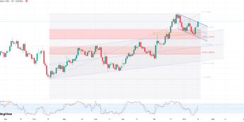 EUR/USD: próba wyjścia z “flagi”
