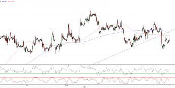 Wykres godzinowy kursu EUR/USD <span>Źródło:TMS Direct<span>
