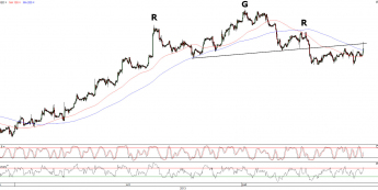 Wykres godzinowy kursu GBP/USD <span>Źródło:TMS Direct<span>