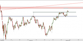 Wykres 4-godzinowy CFD na S&P 500 <span> Źródło: TMS Direct <span>