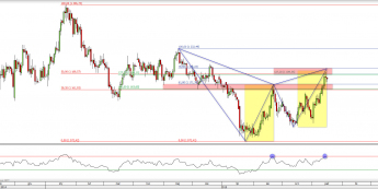 Wykres dzienny kursu XAU/USD <span> Źródło: TMS Direct <span>