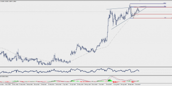 EUR/CHF: odbicie od bandy