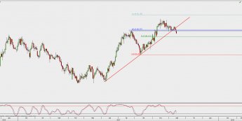 Wykres dzienny CAD/JPY; Źródło: TMS Direct