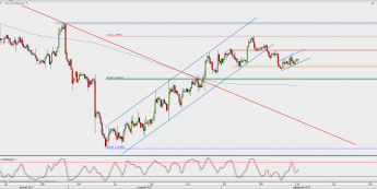 Wykres 4-godzinowy USD/CAD; Źródło: TMS Direct