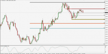 Wykres dzienny AUD/NZD; Źródło: TMS Trader