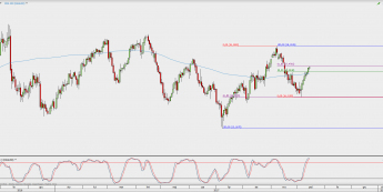 Wykres dzienny kursu XAG/USD; Źródło: TMS Direct