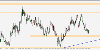 EUR/PLN - wykres 4H; Źródło: TMS Connect