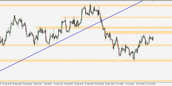 EUR/USD - wykres 4H; Źródło: TMS Connect