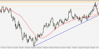 USD/JPY - wykres 1D; Źródło: TMS Connect