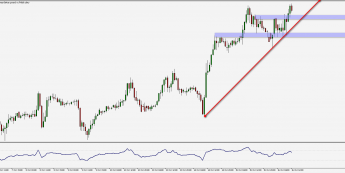 Wykres godzinowy GBP/PLN. Źródło: TMS