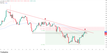 Wykres 4-godzinowy EURUSD, źródło: TradingView Poziom 1.1675 może przesądzić o kierunku EUR/USD