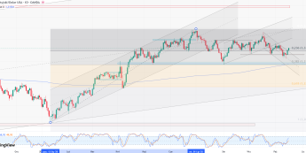 PKB z UK mieszane, GBP/USD wyznacza dzienne maksima
