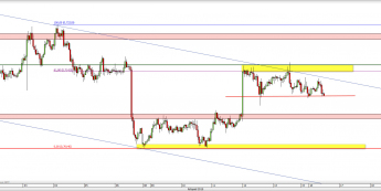 Wykres godzinowy kursu AUD/USD <span> Źródło: TMS Direct <span>