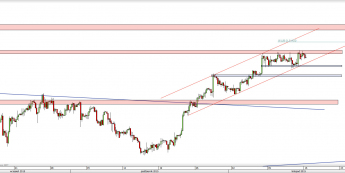 Wykres 4-godzinowy kursu USD/CHF <span> Źródło: TMS Direct <span>