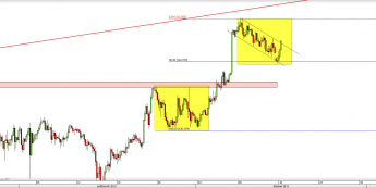Wykres 4-godzinowy kursu USD/JPY <span> Źródło: TMS Direct <span>