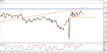 Wykres dzienny CFD na S&P 500 <span> Źródło: TMS Direct <span>