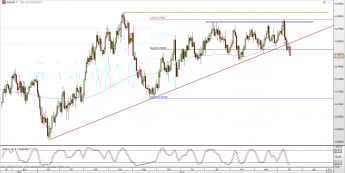 Wykres dzienny kursu AUD/USD <span> Źródło: TMS Direct <span>