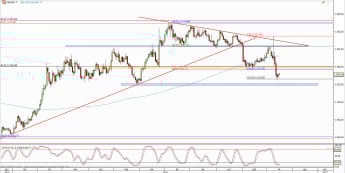 Wykres dzienny kursu XAU/USD <span> Źródło: TMS Direct <span>