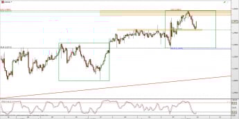 Wykres 4-godzinowy kursu USD/CAD <span> Źródło: TMS Direct <span>