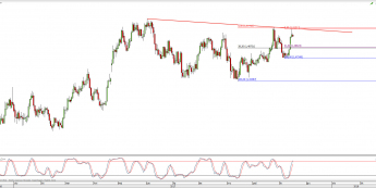 Wykres dzienny EUR/CAD; Źródło: TMS Direct