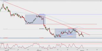 Wykres 4-godzinowy NZD/USD; Źródło: TMS Direct