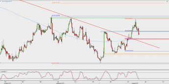 Wykres 4-godzinowy EUR/GBP; Źródło: TMS Direct