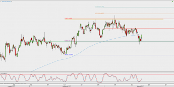 Wykres 4-godzinowy USD/JPY; Źródło: TMS Direct