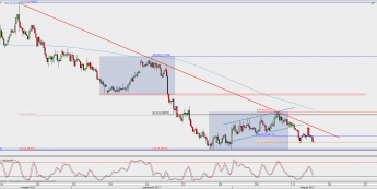 Wykres 4-godzinowy NZD/USD; Źródło: TMS Direct