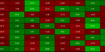 Płytki rynek w grudniu potwierdza zmiana obrotów na NYSE m/m (proc.) <span> Źródło: Bloomberg <span>