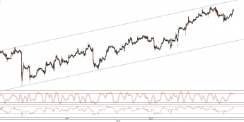 Wykres godzinowy kursu EUR/USD <span>Źródło:TMS Direct<span>
