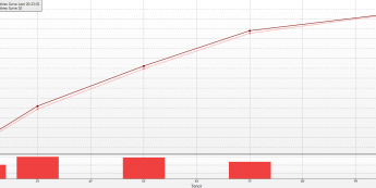 Przebieg krzywej rentowności długu USA <span>Źródło:Bloomberg<span>