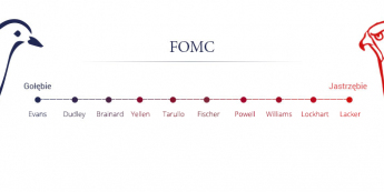 Układ sił w FOMC<span>Źródło:TMS NonStop<span>