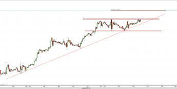 Wykres 4-godzinowy kursu USD/CAD<span> Źródło: TMS Direct <span>