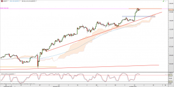 Wykres 4-godzinowy kursu USD/JPY <span> Źródło: TMS Direct <span>