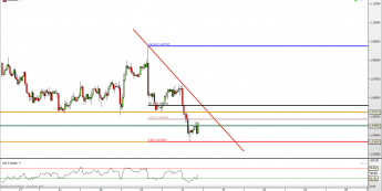 EUR/USD: atak na 1,0500