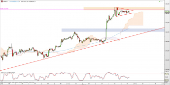 Wykres godzinowy kursu USD/JPY <span> Źródło: TMS Direct <span>