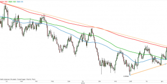 AUD/USD - wykres 1D; Źródło: TMS Direct