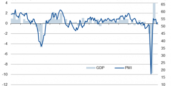 wskaźnik composite PMI dla Niemiec, źródło: IHS Markit