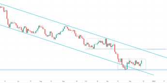 EUR/USD rośnie po słowach Lagarde