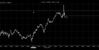 NFP: dalsze ochłodzenie rynku pracy