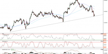 Wykres godzinowy kursu NZD/USD <span>Źródło: TMS Direct<span>