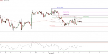 Wykres godzinny kursu EUR/USD <span> Źródło: TMS Direct <span>