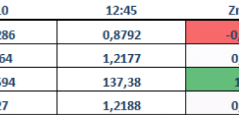 Sprzedaż faktów na GBP