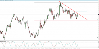 Wykres dzienny AUD/NZD; Źródło: TMS Connect