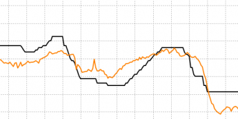 Źródło: Bloomberg
