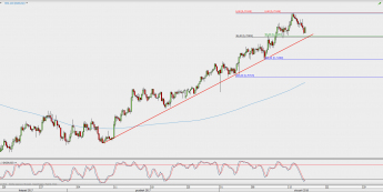 Wykres 4-godzinowy NZD/USD; Źródło: TMS Direct