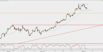 Wykres 4-godzinowy kontynuacyjny ropy WTI; Źródło: TMS Direct